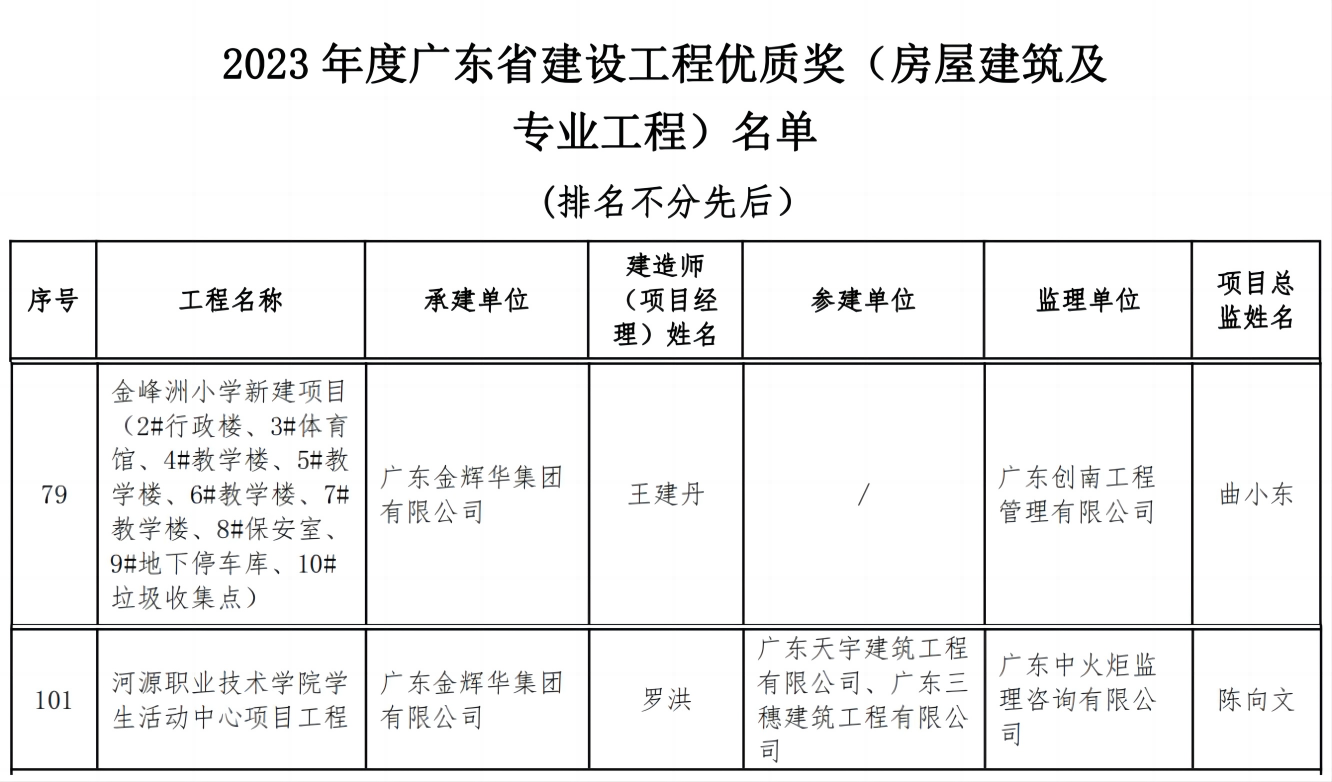 省優名單 省優名單