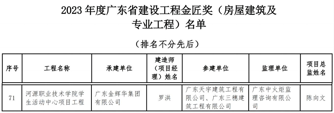 省金匠獎 省金匠獎